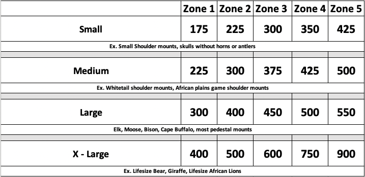 Hauling pricing matrix